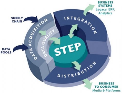 汽车主数据管理领导者 Stibo Systems敢于大精于细